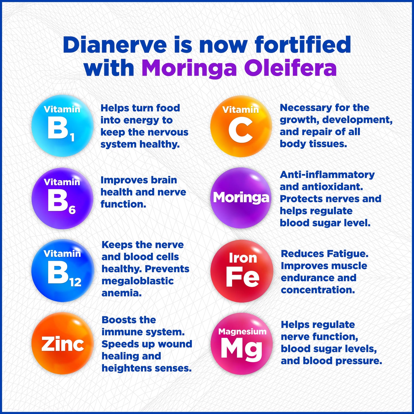 Dianerve™ B1+B6+B12+Vit. C+Zinc+Moringa